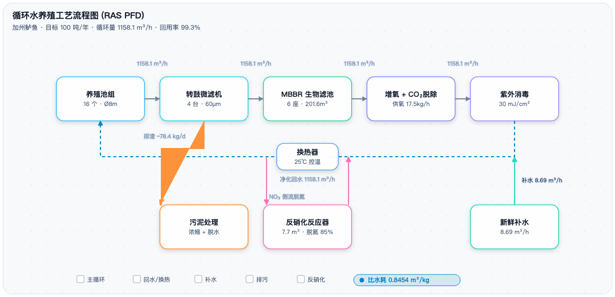 PFD 工艺流程图(引擎同源截图示意)